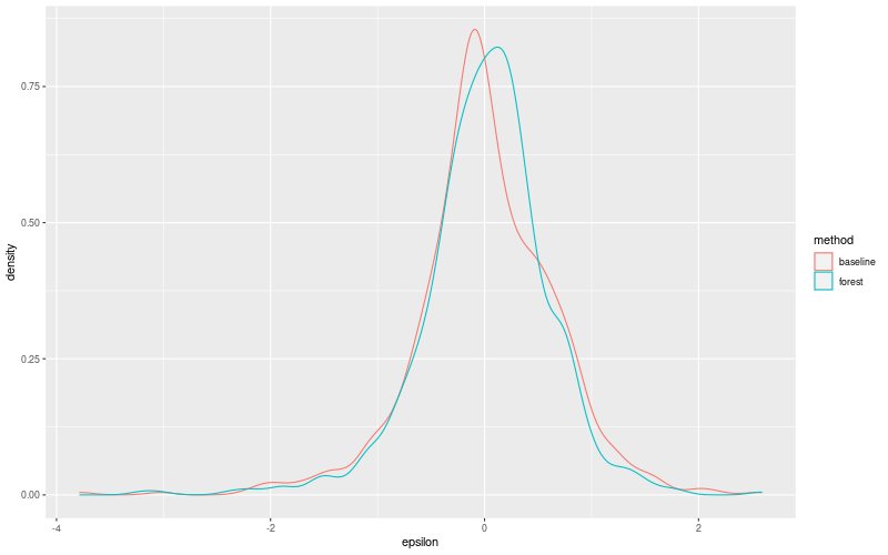 My plot :)